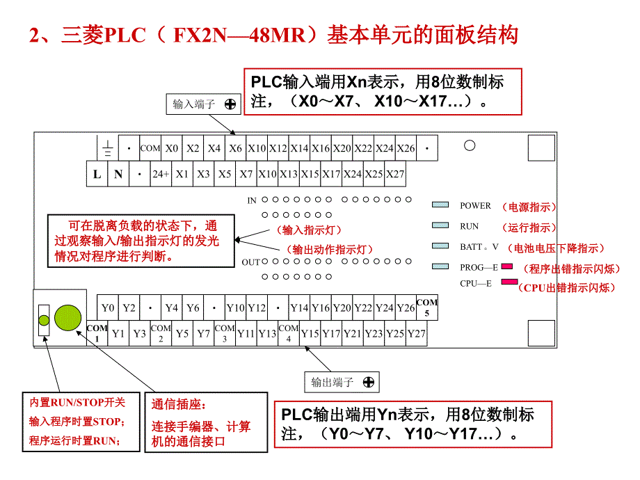 PLC实训指导课件(入门).ppt_第2页