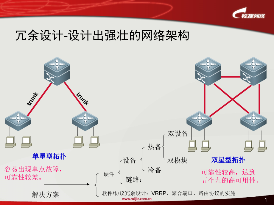 锐捷工程师培训2生成树协议原理及配置课件_第1页