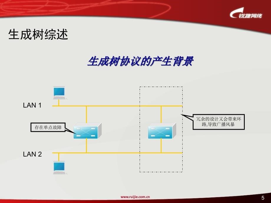 锐捷工程师培训2生成树协议原理及配置课件_第5页