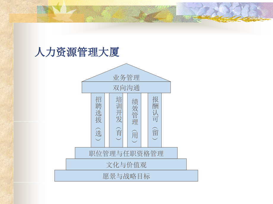 绩效管理与绩效考核（ppt89页）课件_第3页