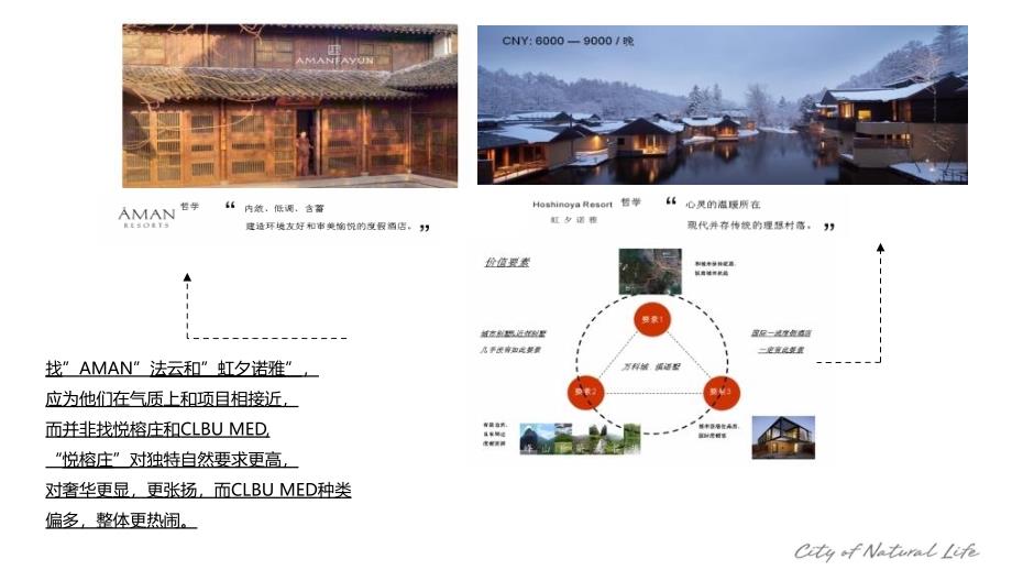 万科城福州溪语墅推广（2014）50页(压缩)课件_第4页