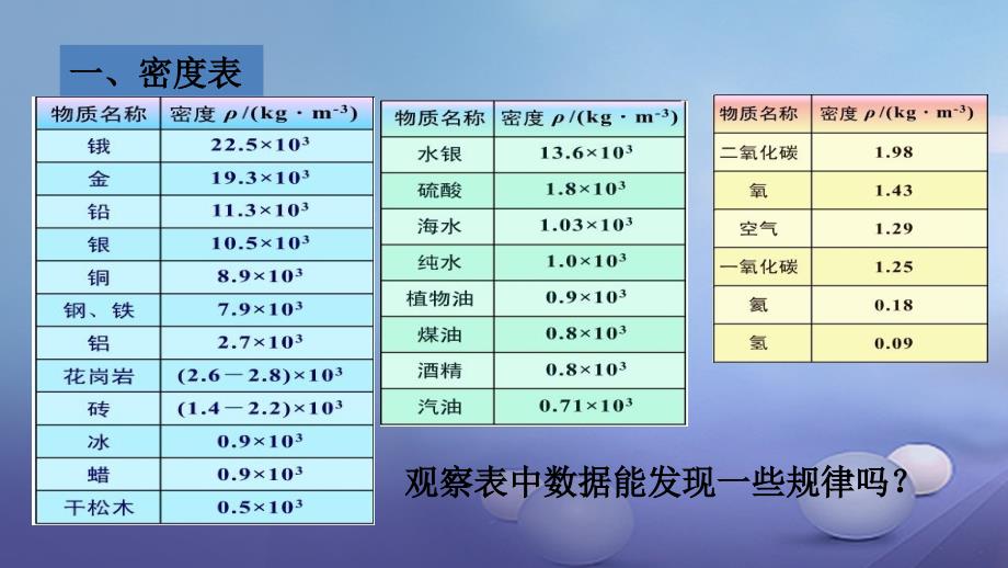 2017秋八年级物理全册第5章质量与密度第4节密度知识的应用第1课时密度知识的应用教学课件（新版）沪科版_第3页