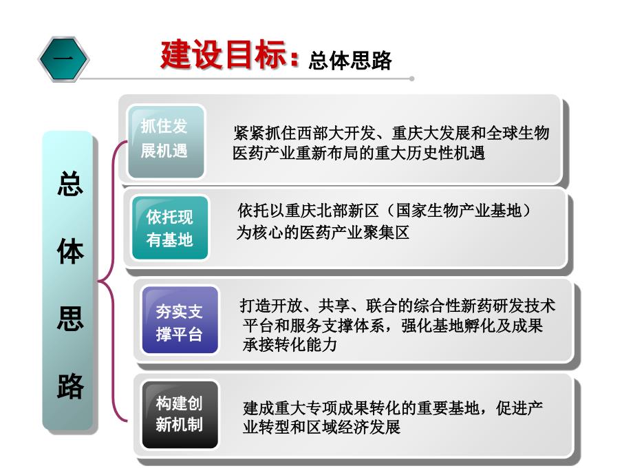 重庆创新孵化基地课件_第3页