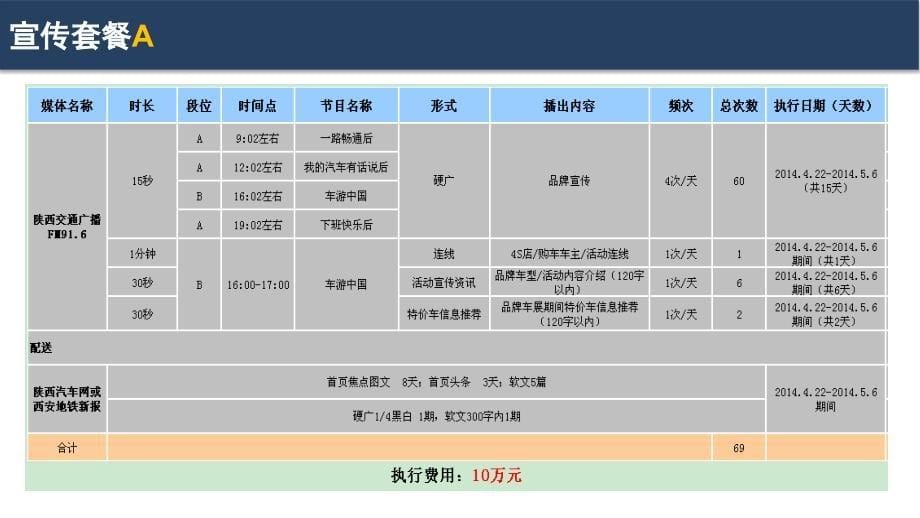 2014年五一车展主题宣传方案_第5页