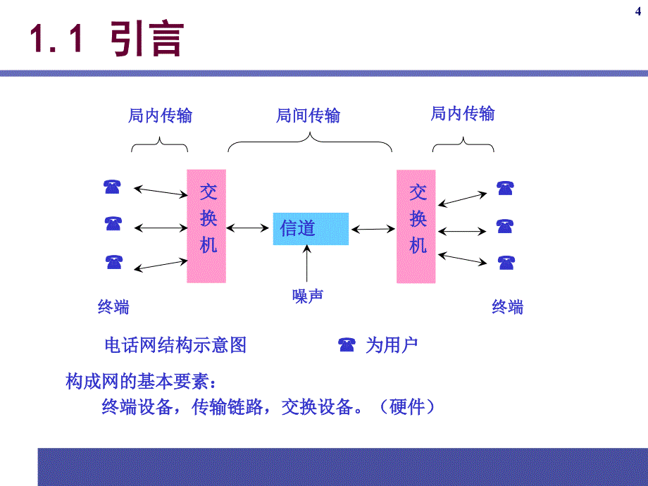 通信原理ppt电子课件教案第1章概论_第4页