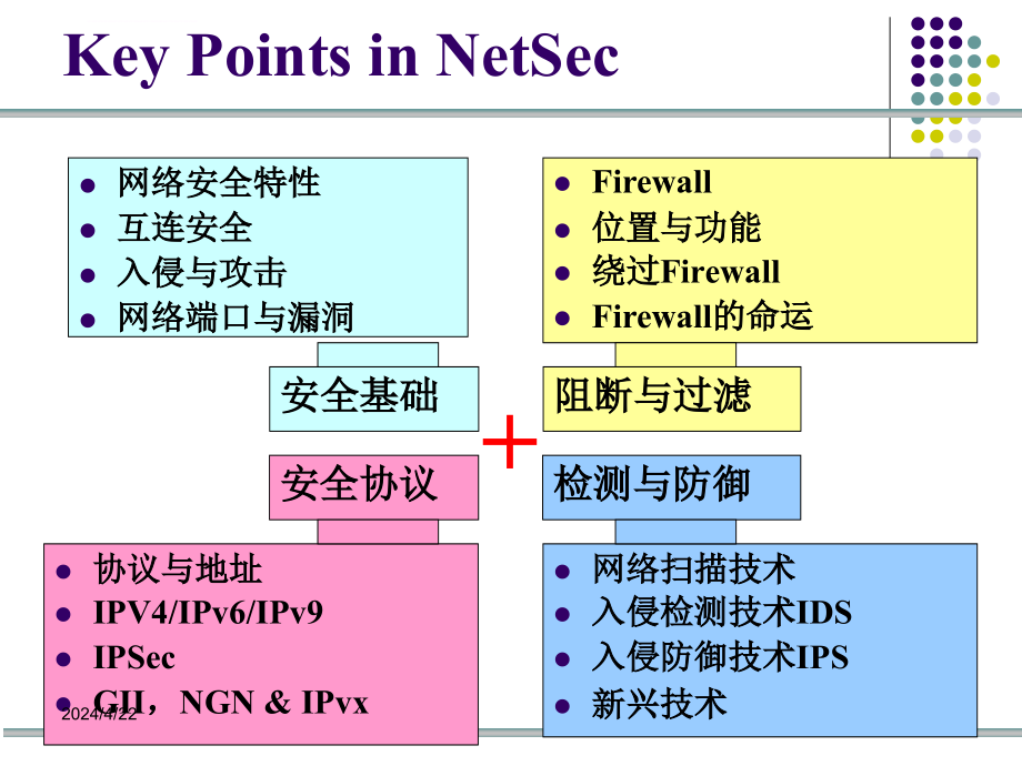 计算系统与网络安全ppt教学课件第6章网络安全技术_第4页