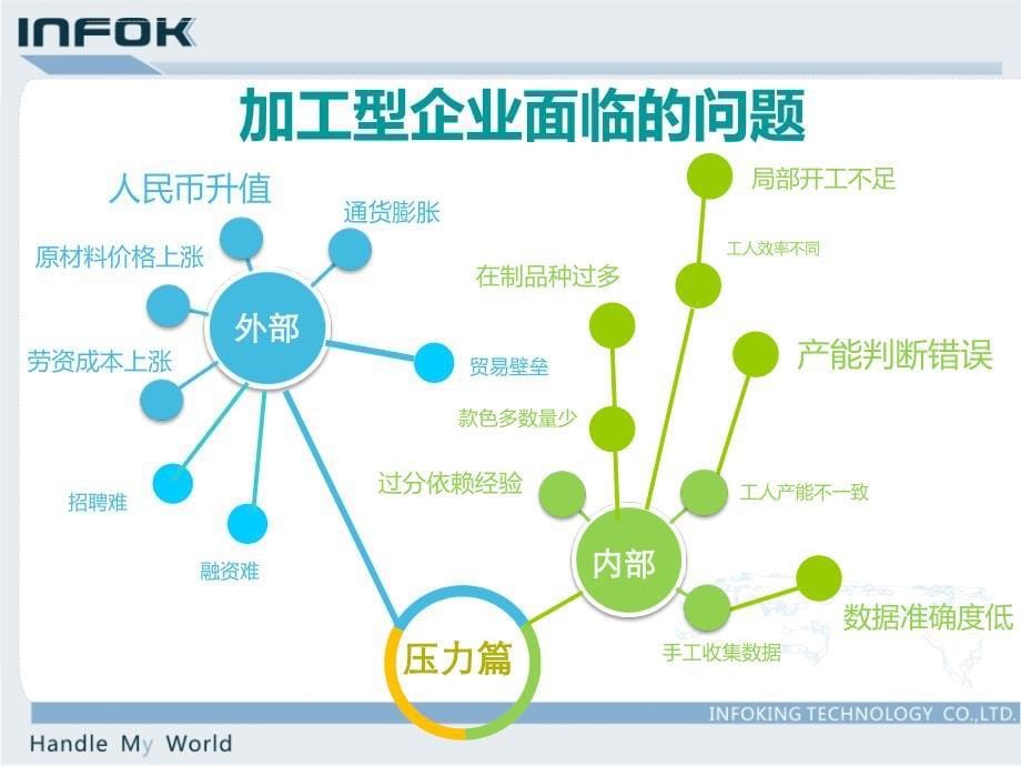 金时聚infokmes服装电子工票简介课件_第5页