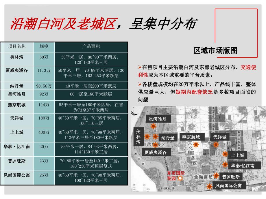 北京燕郊住宅市场调研报告ppt培训课件_第3页