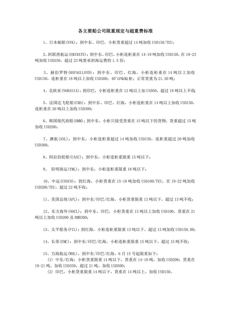 船公司限重_第1页