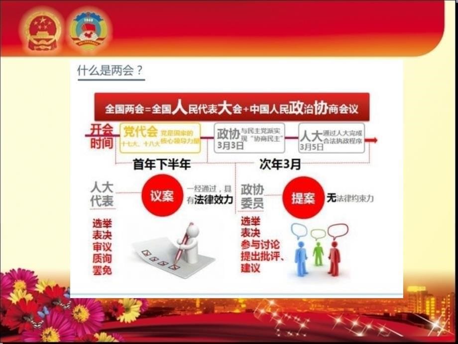 2015全国精神学习ppt培训课件_第5页