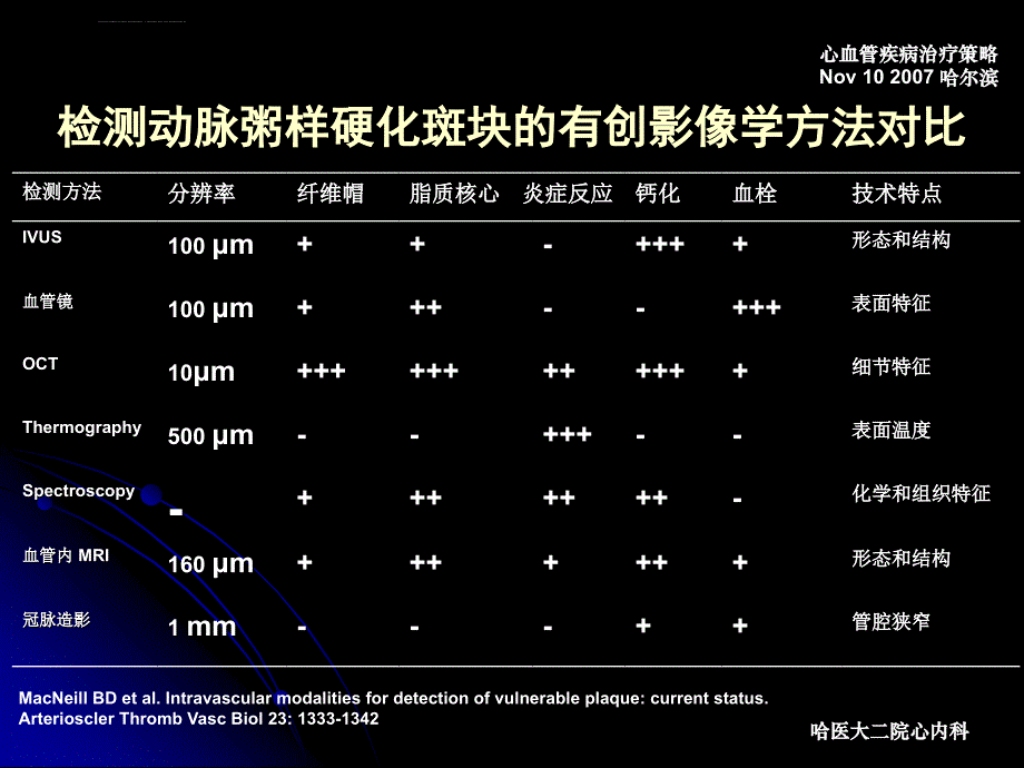 光学相干断层成像（oct）在冠状动脉介入诊断与治疗中的应用ppt培训课件_第4页