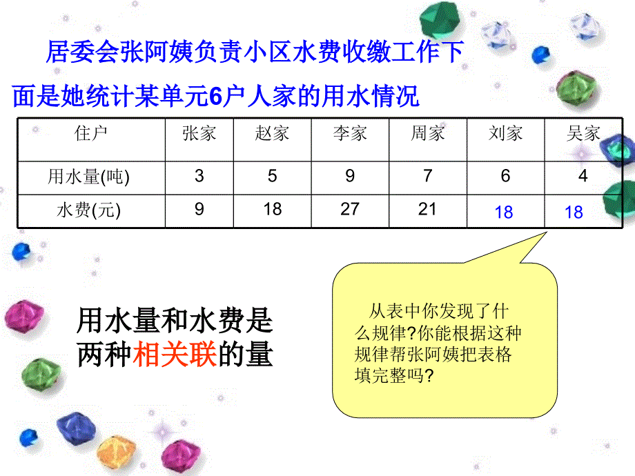 正比例的意义（北师大版版六年级下册）_第2页