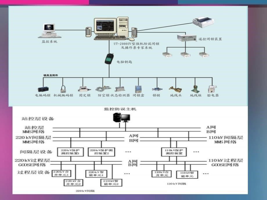 防误操作_第5页