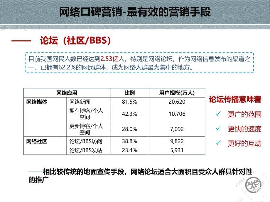 线下活动网络碑推广策略方案_第5页