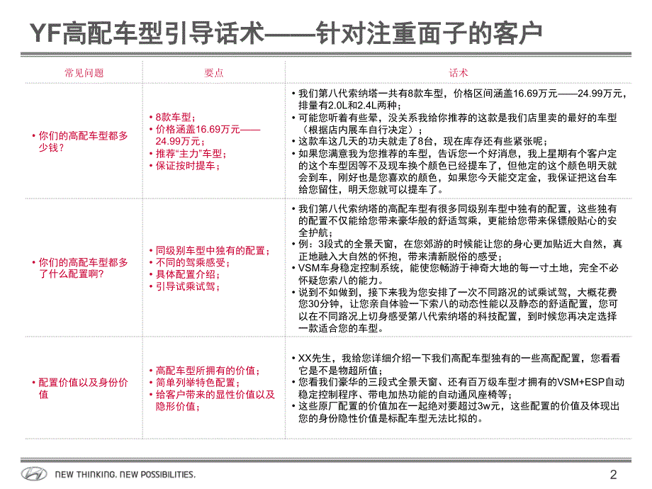 高配车型引导话术课件_第3页