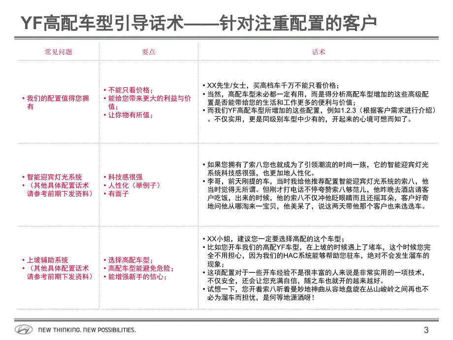 高配车型引导话术课件_第4页