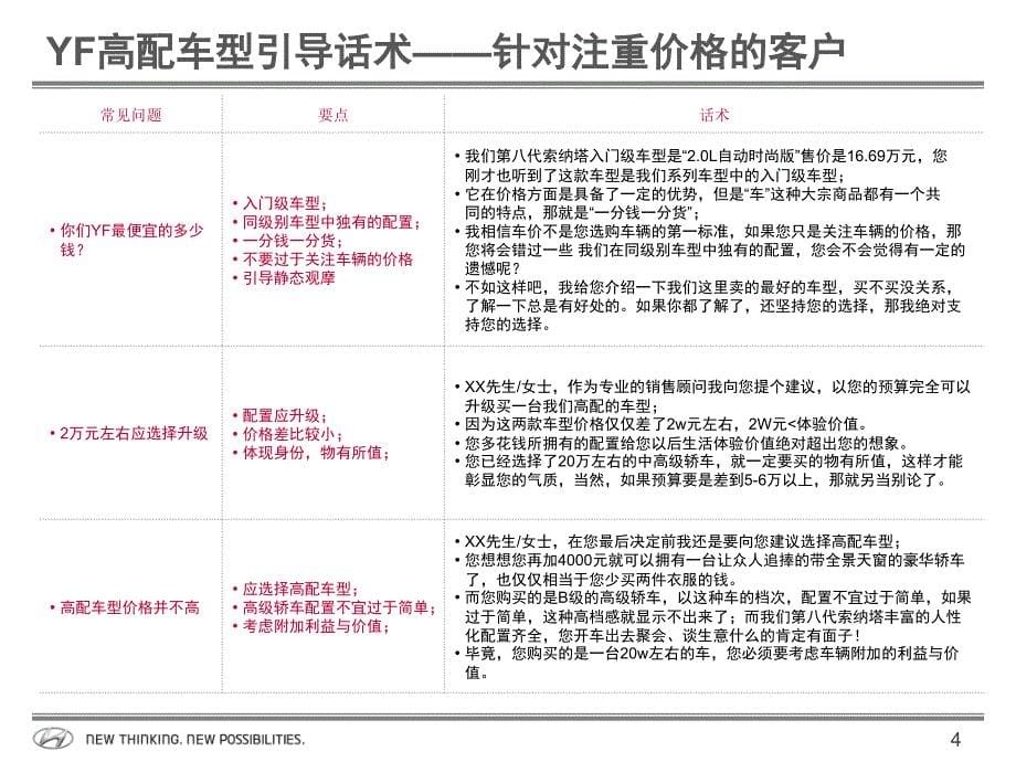 高配车型引导话术课件_第5页