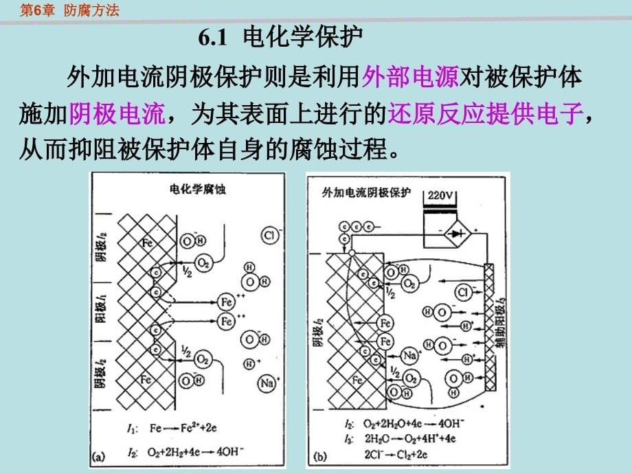 过程装备腐蚀与防护ppt教学课件第6章防腐方法_第5页