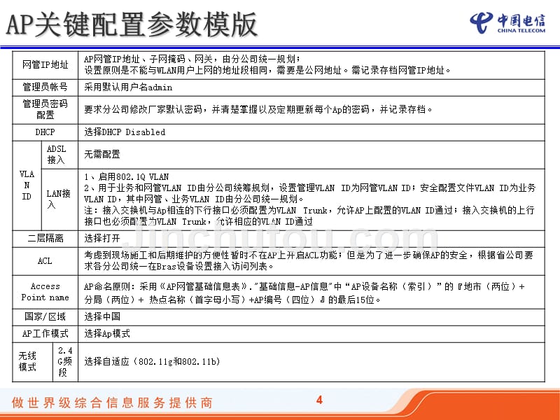 设备关键参数配置介绍课件_第4页