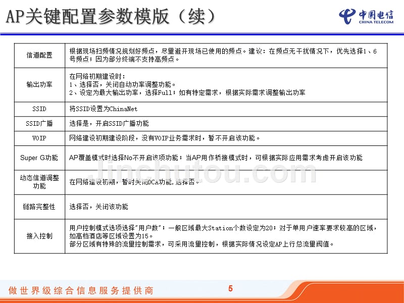 设备关键参数配置介绍课件_第5页