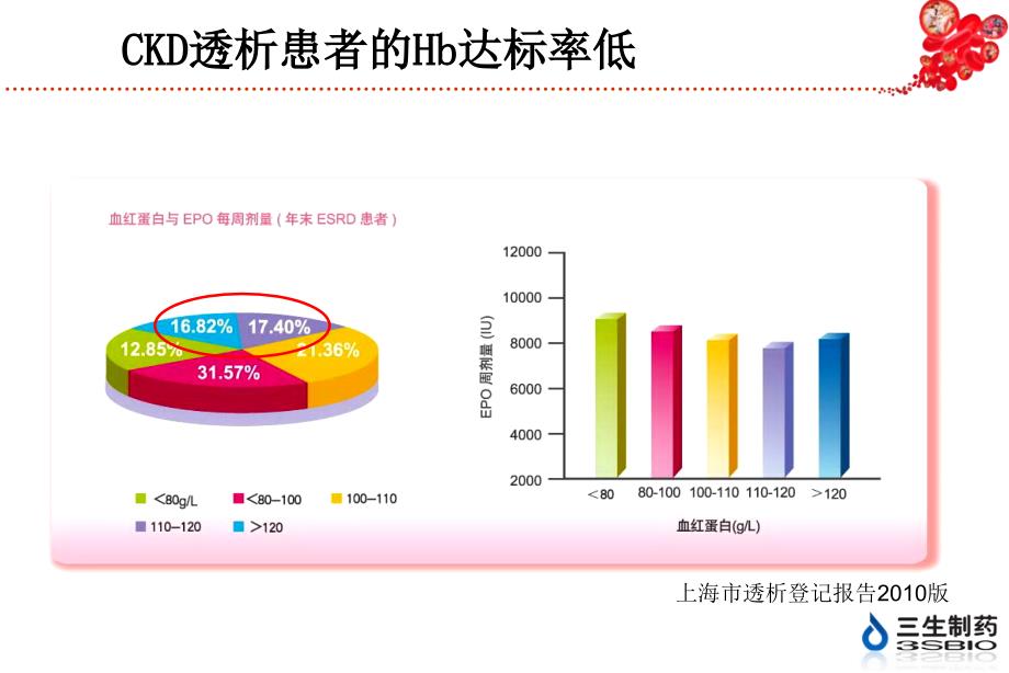 大剂量低频率使用促红素临床研究_第3页