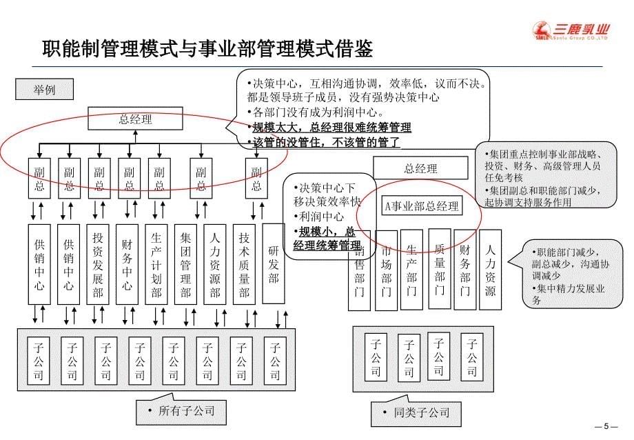 三鹿集团组织管理诊断及初步设计报告ppt培训课件_第5页