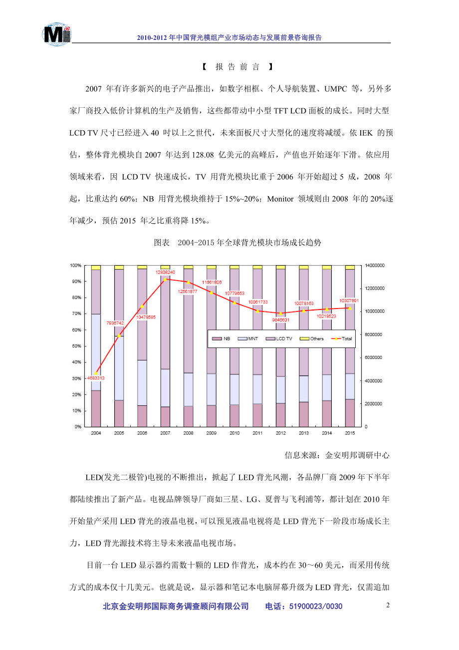 中国背光模组产业市场动态与发展前景咨询报告_第2页