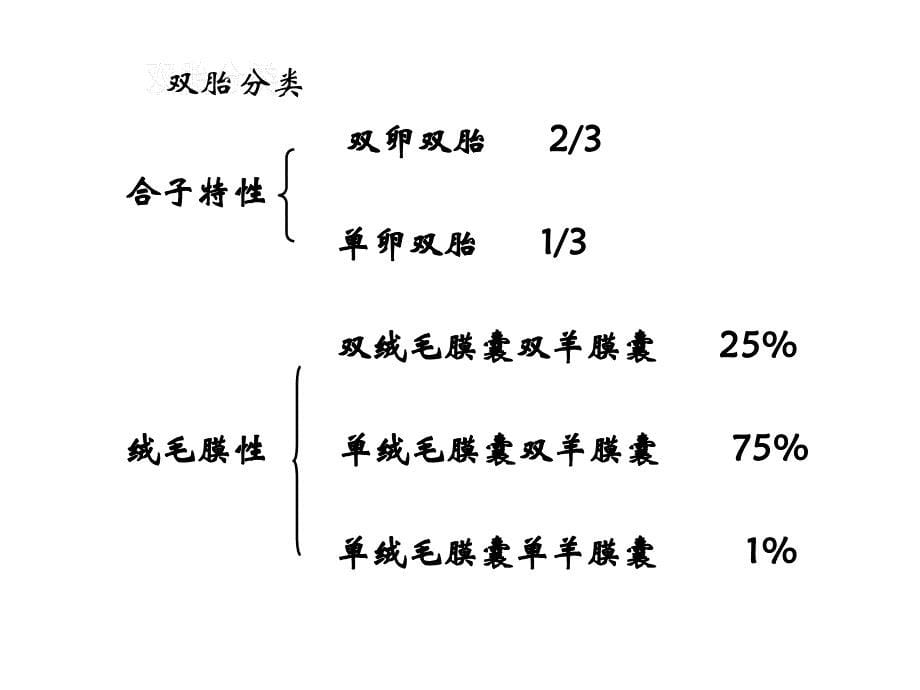 多胎妊娠的生理和病理的产前超声诊断罗红华西_第5页