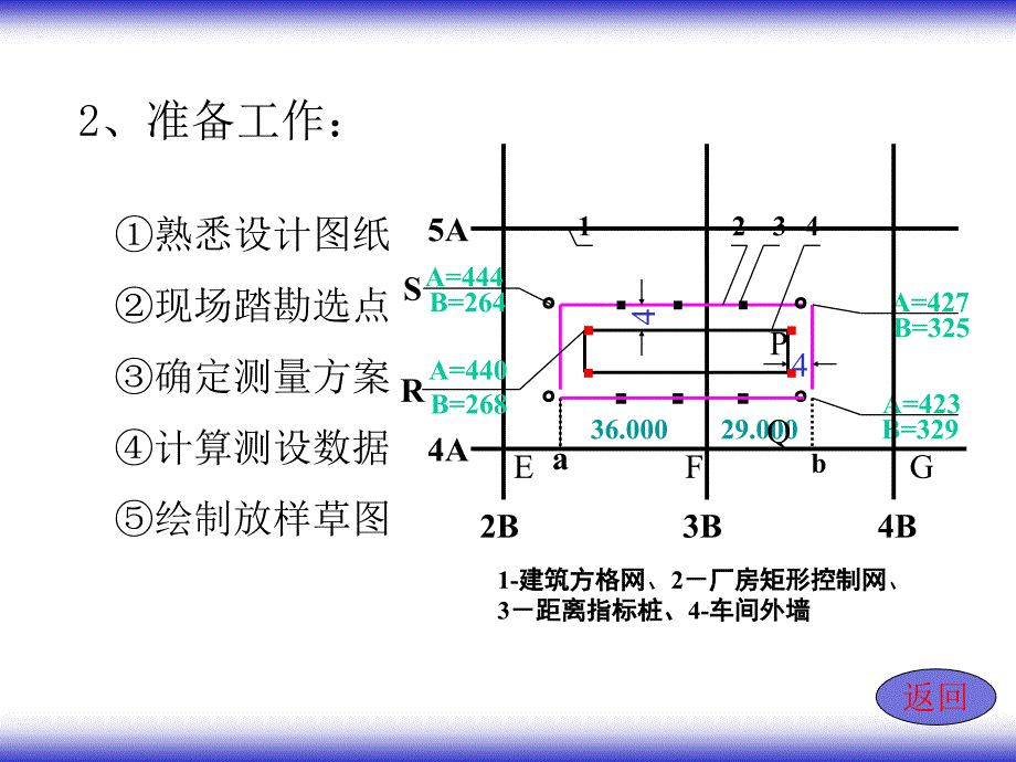 房屋建筑工程测量_第3页