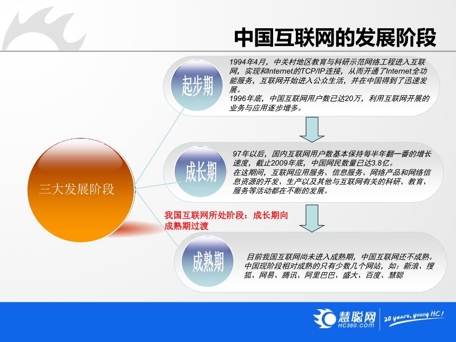 新闻互联传播和电子商务发展趋势2012版ppt培训课件_第4页