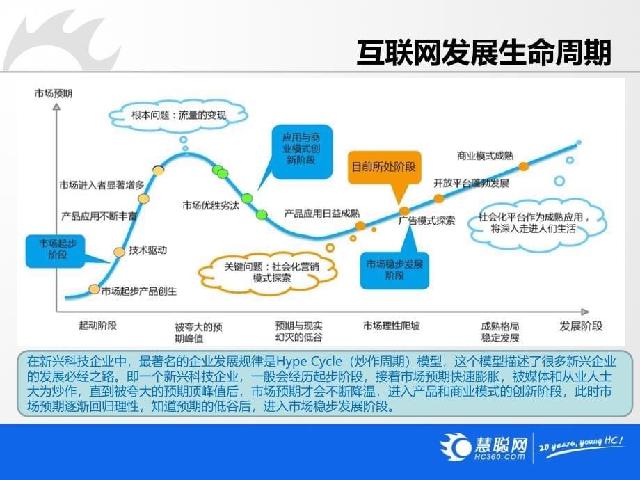 新闻互联传播和电子商务发展趋势2012版ppt培训课件_第5页