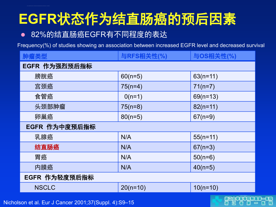 抗egfr治疗结直肠癌疗效的潜在预测标记_第3页