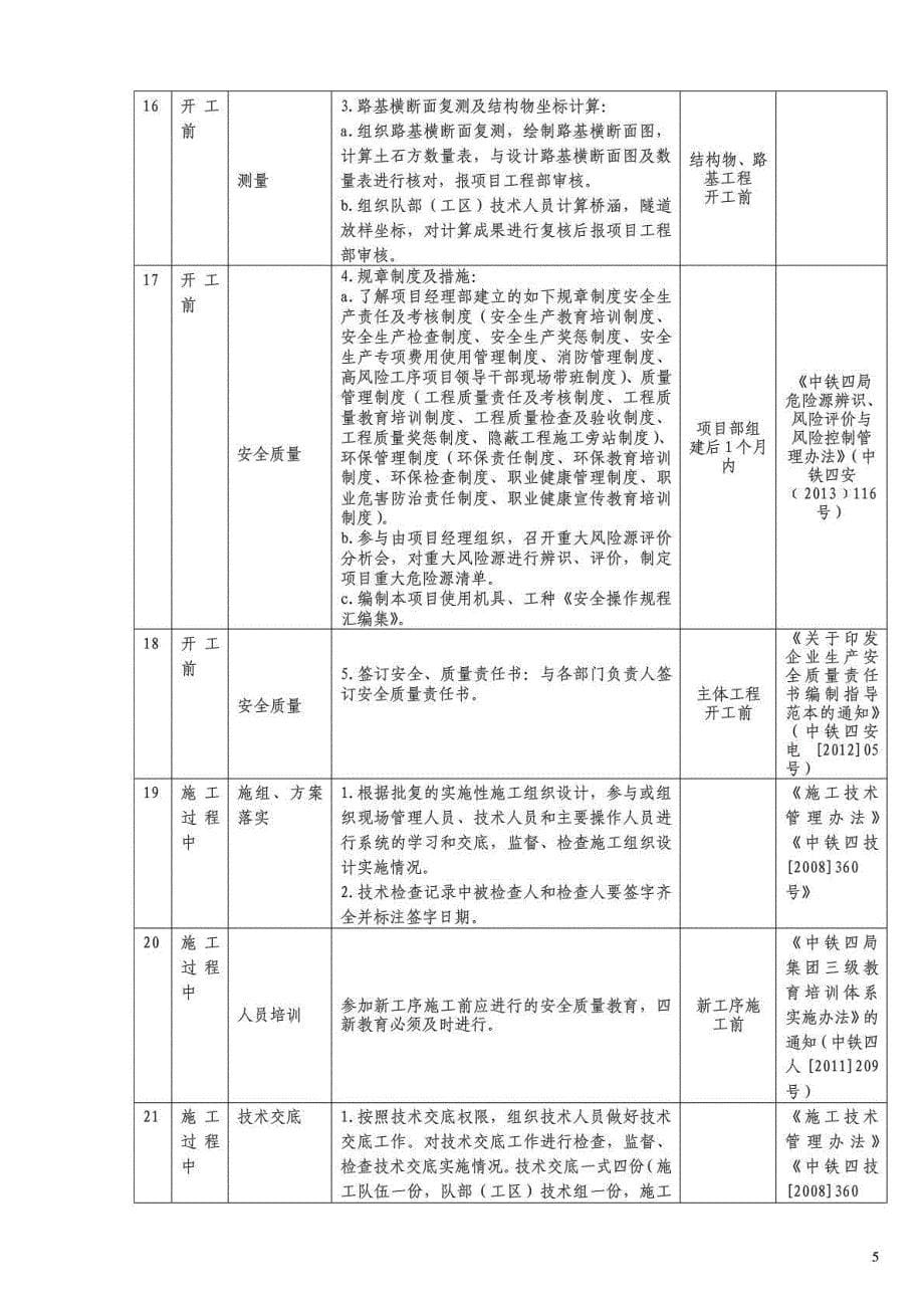 技术主管简明指导手册田黎春终稿_第5页