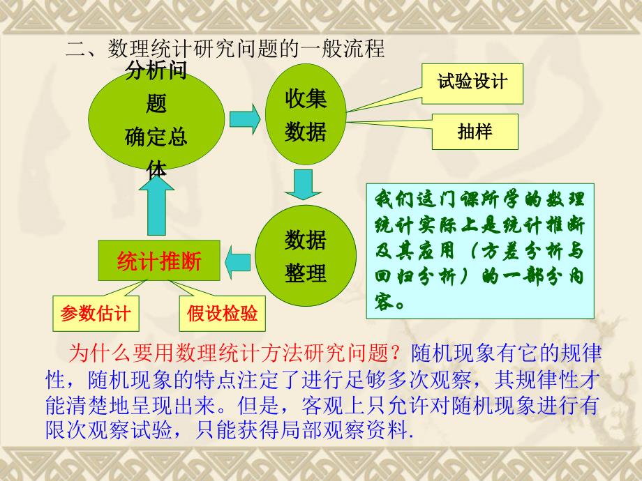 中南大学数学院数理统计的基本概念课件_第3页