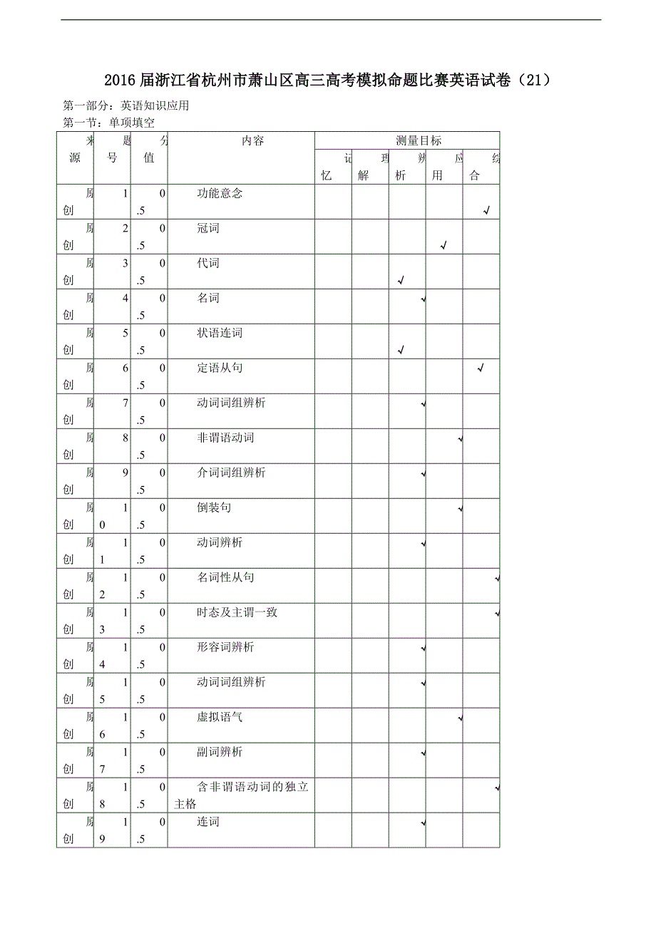 2016年浙江省杭州市萧山区高三高考模拟命题比赛英语试卷（21）_第1页