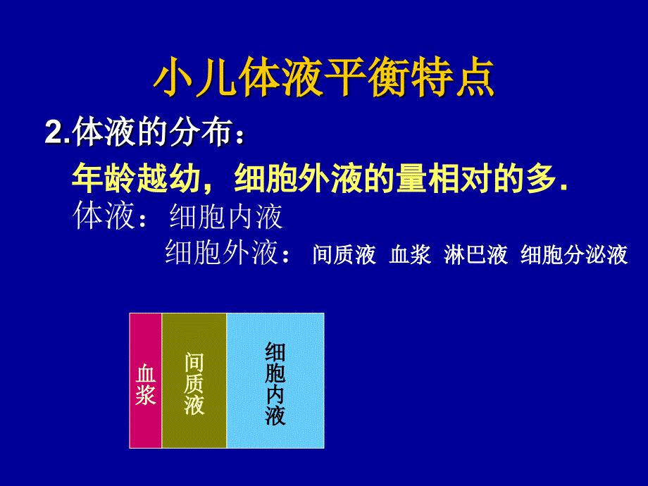 小儿液体疗法ppt培训课件_第3页