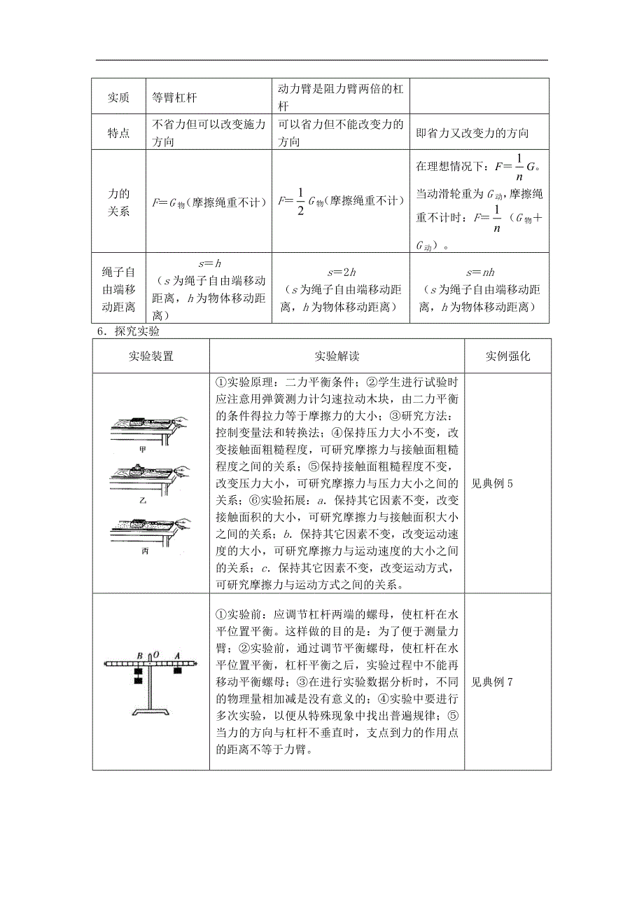 2017届中考复习人教版物理第9讲力和机械_第4页