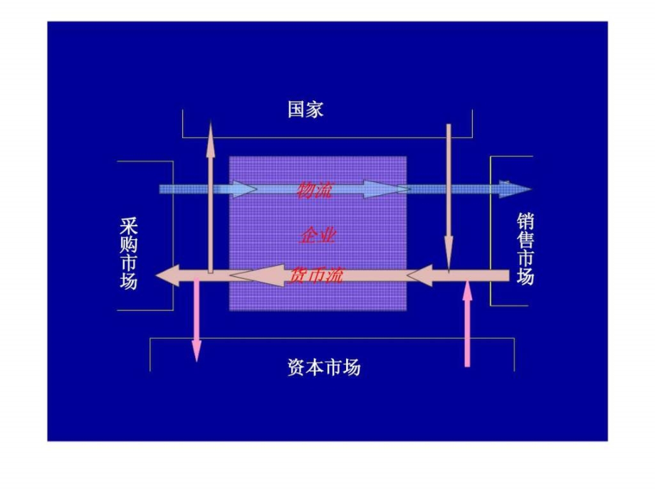 市场营销学（张庆洪）_第3页