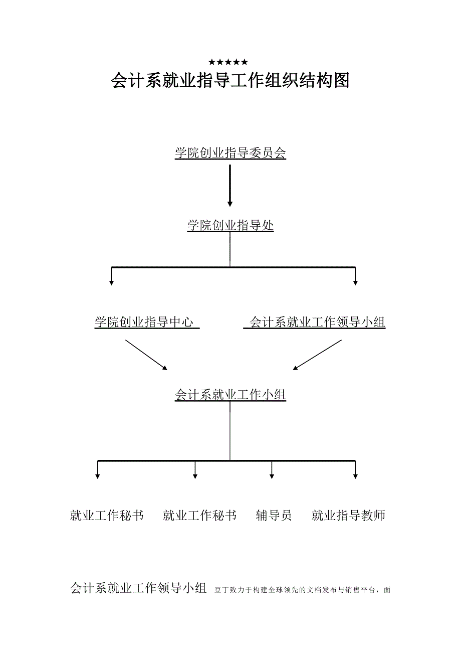 会计系就业指导工作组织结构图_第1页