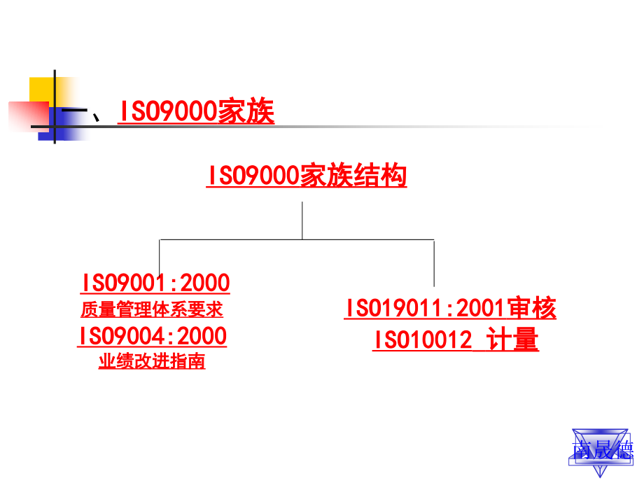 内审员培训教材ISO9000_第3页