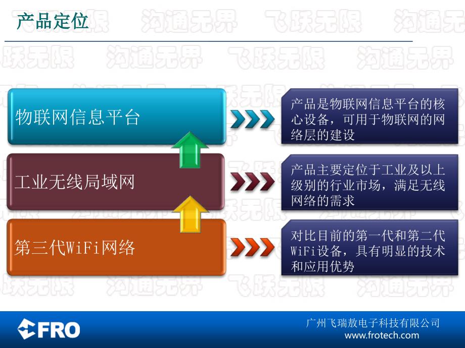 光载无线交换机_第3页