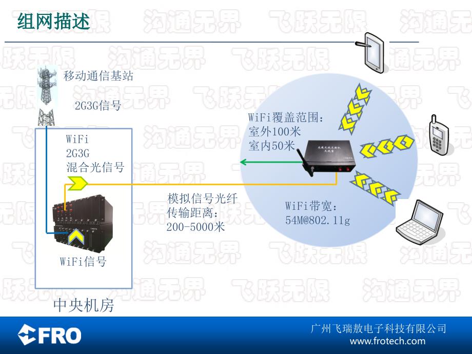 光载无线交换机_第4页