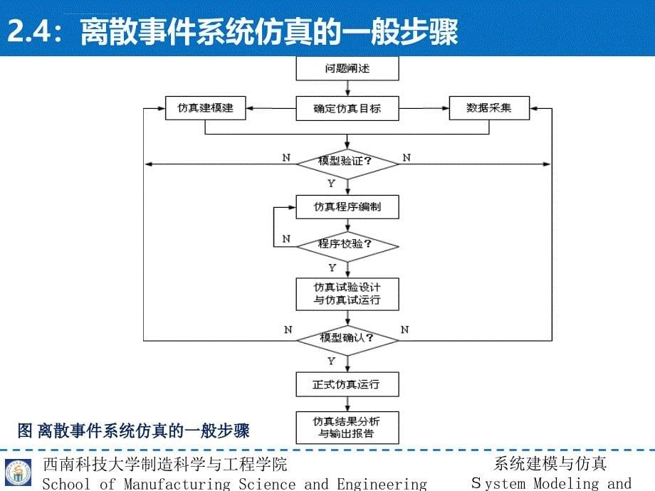 系统建模与仿真教学课件_第5页