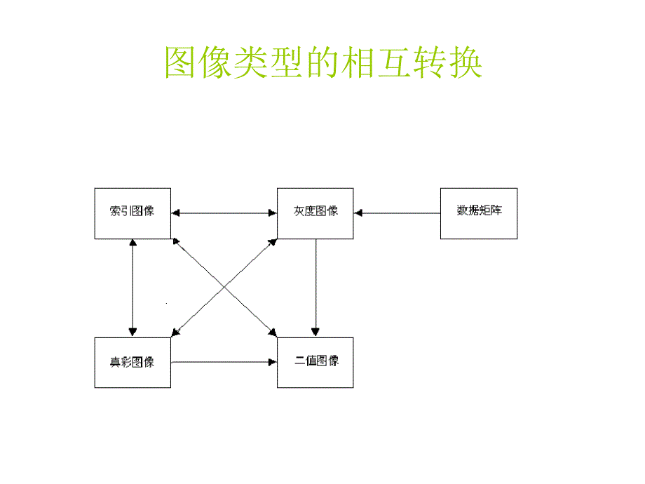 图像编程基本知识_第2页