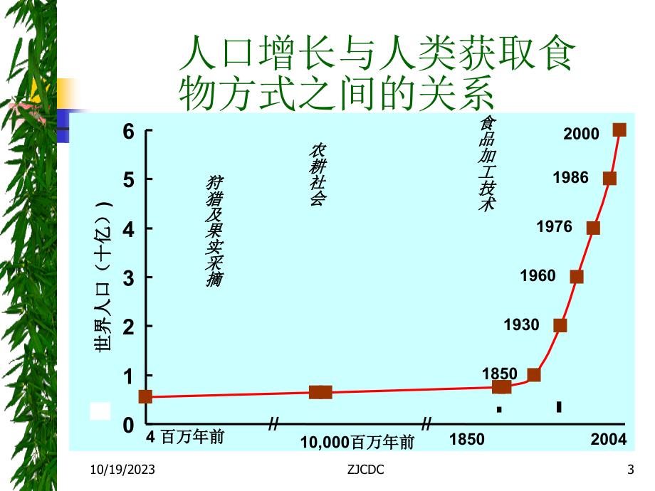 保健食品评审要求_第3页