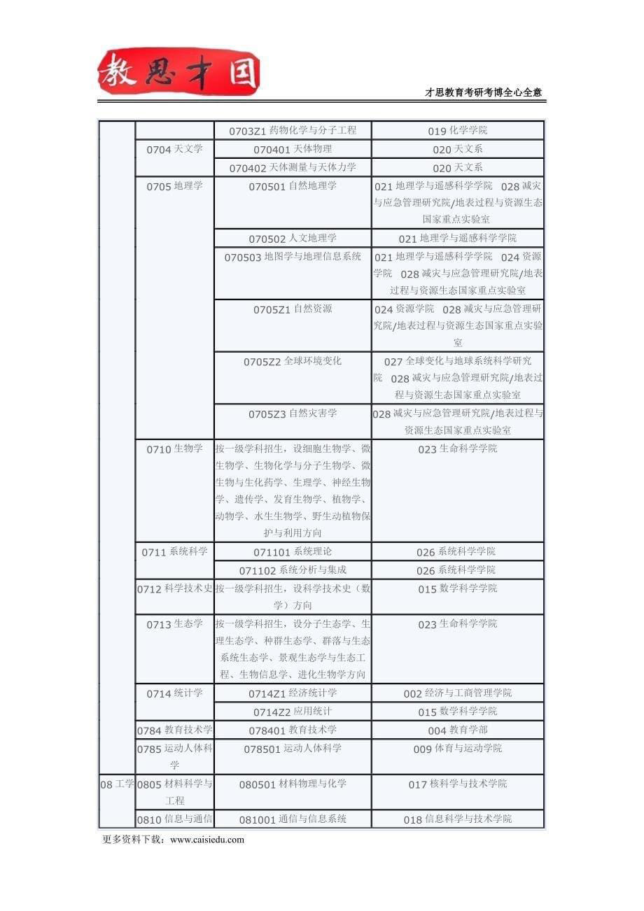 2016年北京师范大学马克思主义基本原理考研真题及指定参考书_第5页