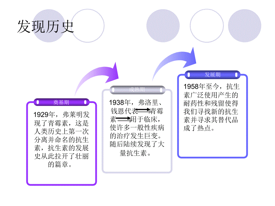 抗生素(王泽芸)_第4页