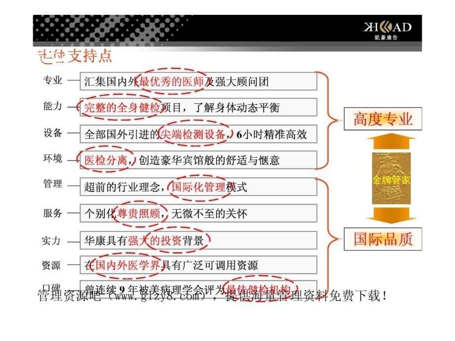 某健康管理中心开幕策划方案_第5页