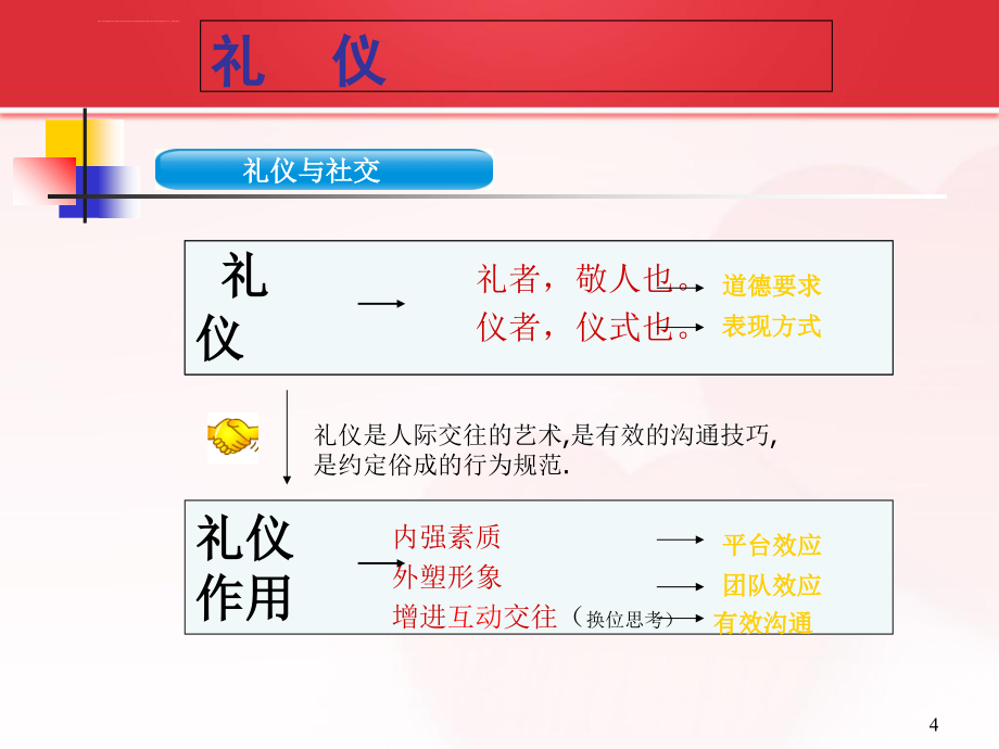 大学生社交礼仪ppt培训课件_第4页