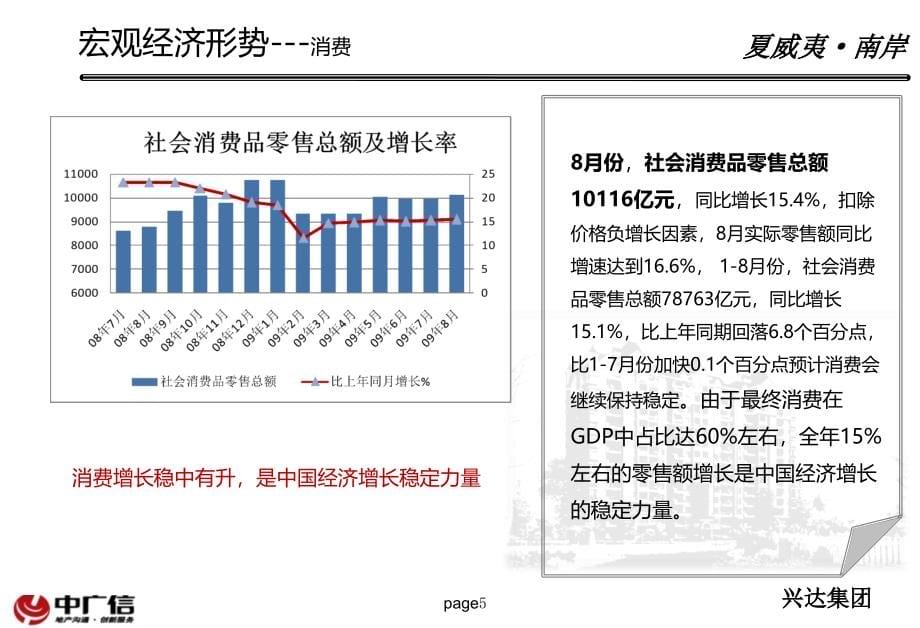 中广信-2009年北京燕郊（河北）夏威夷南岸推盘策略及价格定位ppt培训课件_第5页